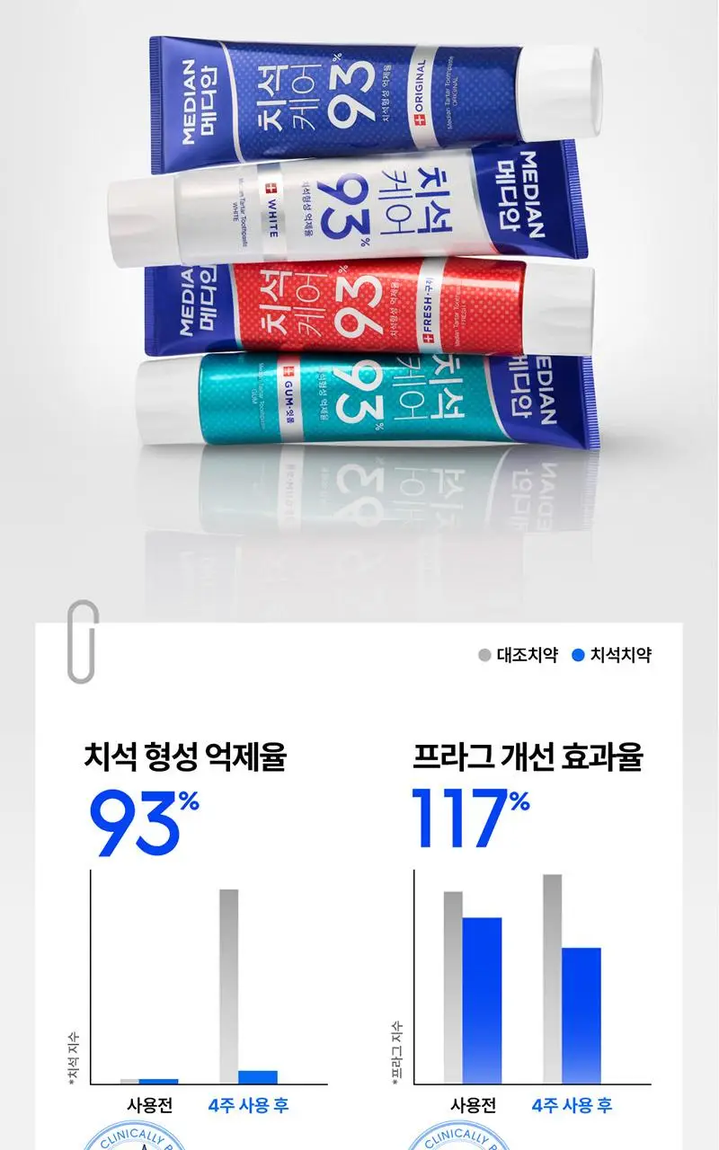 [불소 포함] 메디안 치석케어 오리지널 치약 120G 상세페이지 9